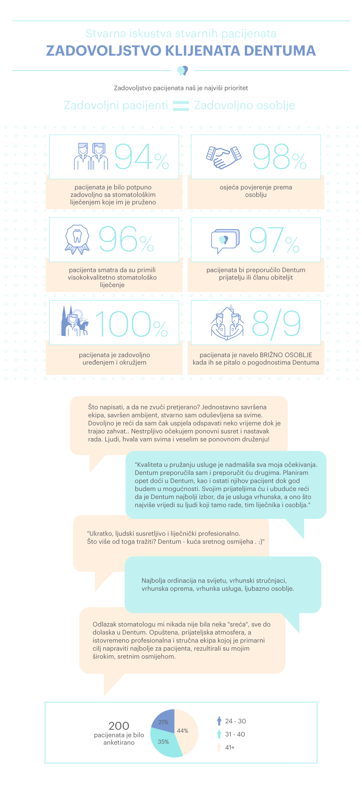 Infografika-customer-satisfaction-HR